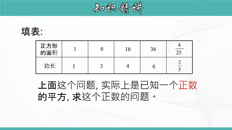 人教版数学七年级下册 第六章 第一节 平方根 第1课时 课件第5页