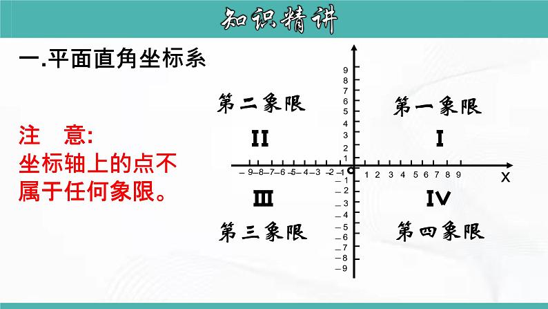 人教版数学七年级下册 第七章 第一节 平面直角坐标系 第2课时 课件07