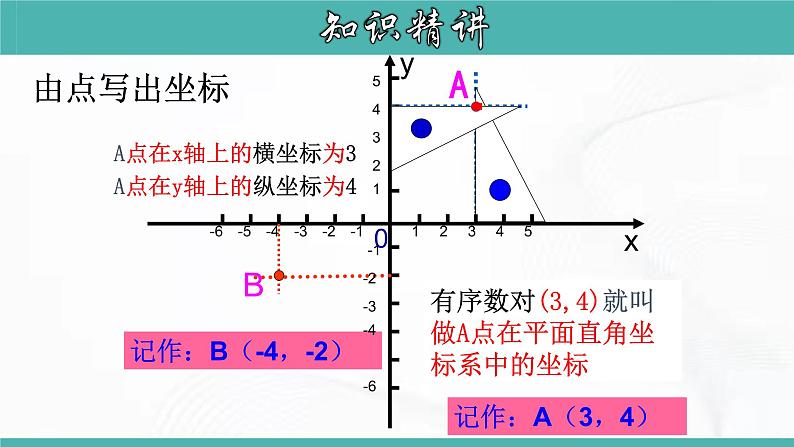 人教版数学七年级下册 第七章 第一节 平面直角坐标系 第2课时 课件08