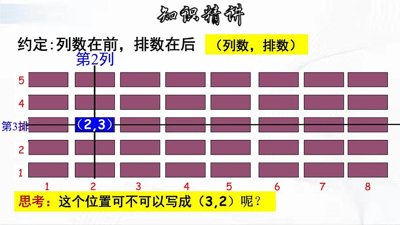 人教版数学七年级下册 第七章 第一节 平面直角坐标系 第1课时 课件07