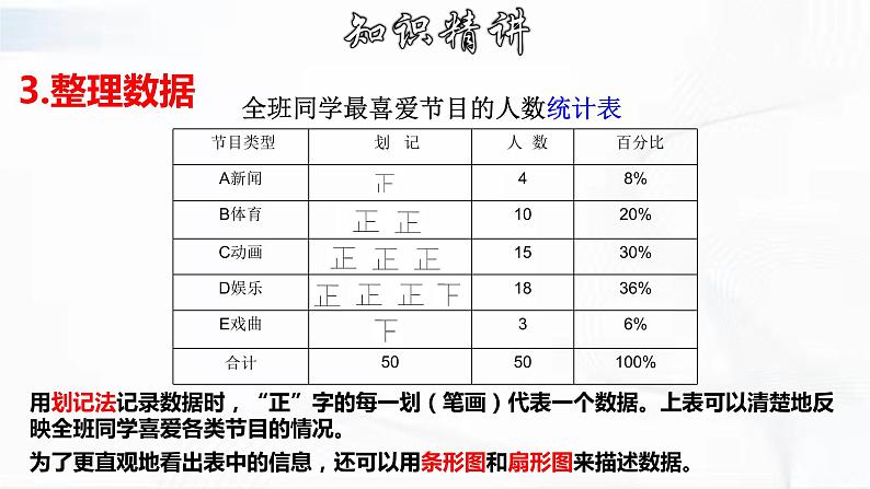 学年人教版数学七年级下册 第十章 第一节 统计调查 第1课时 课件第8页