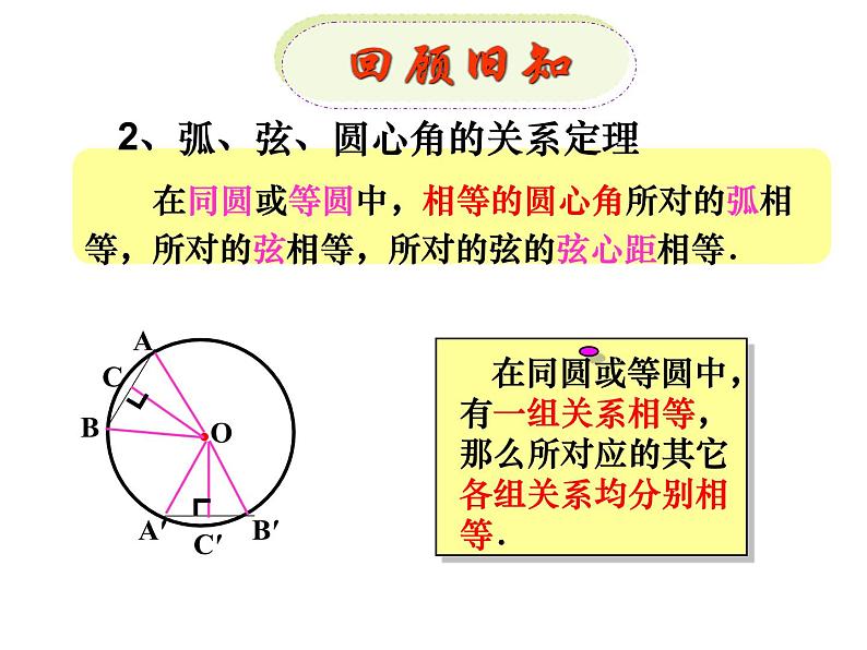 24.1.4圆周角 课件2021-2022学年人教版数学九年级上册03