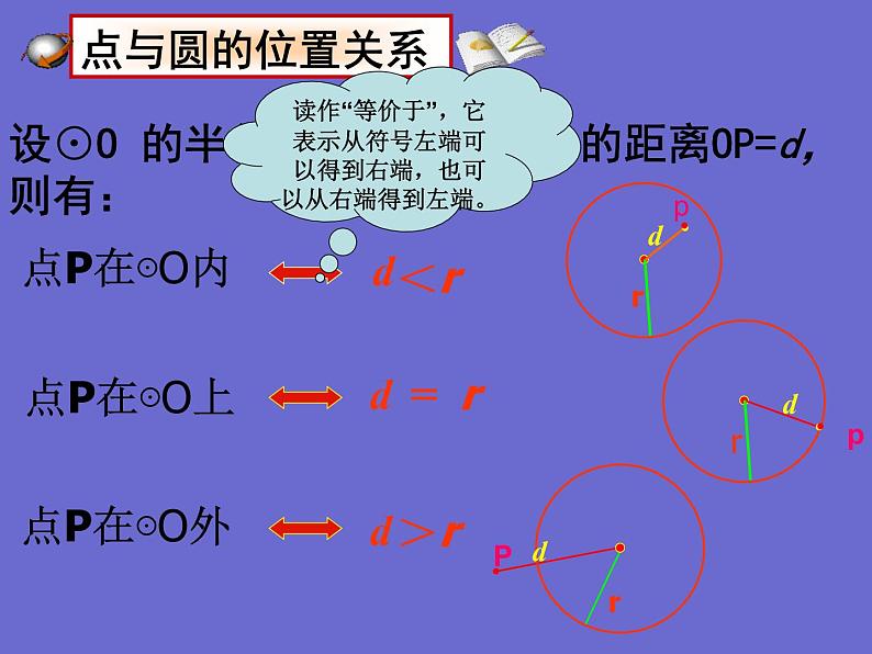 24.2.1 点和圆的位置关系 课件 2021-2022学年人教版数学九年级上册05