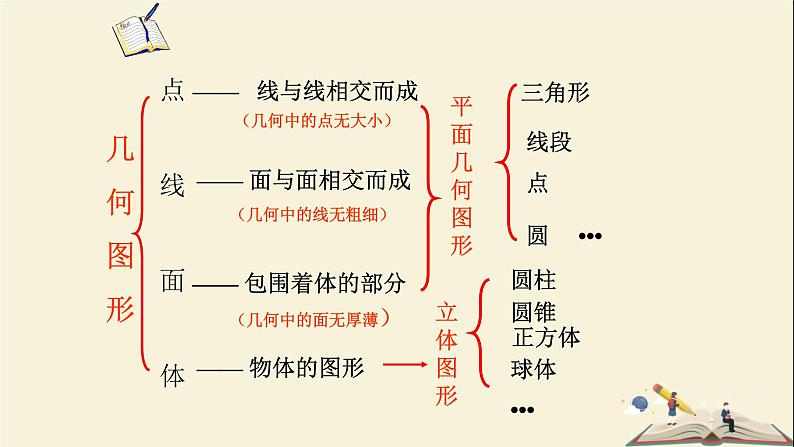 1.2几何图形课件PPT07