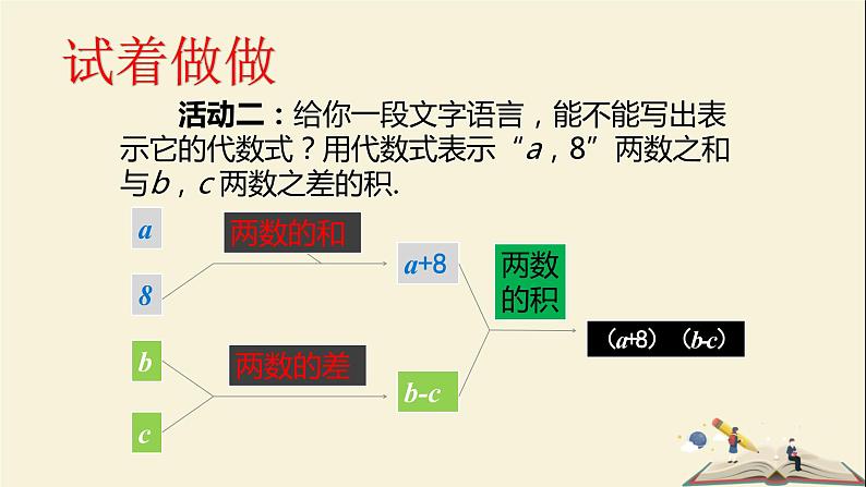 5.2.1 代数式课件PPT08