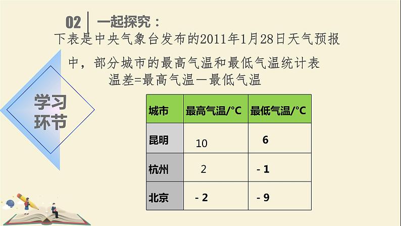 3.1.3有理数的加法与减法课件PPT04