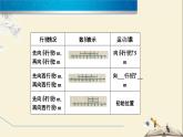 3.1.1有理数的加法与减法课件PPT