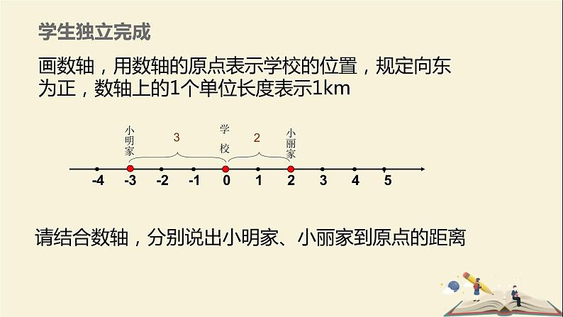 2.3.1相反数和绝对值课件PPT04