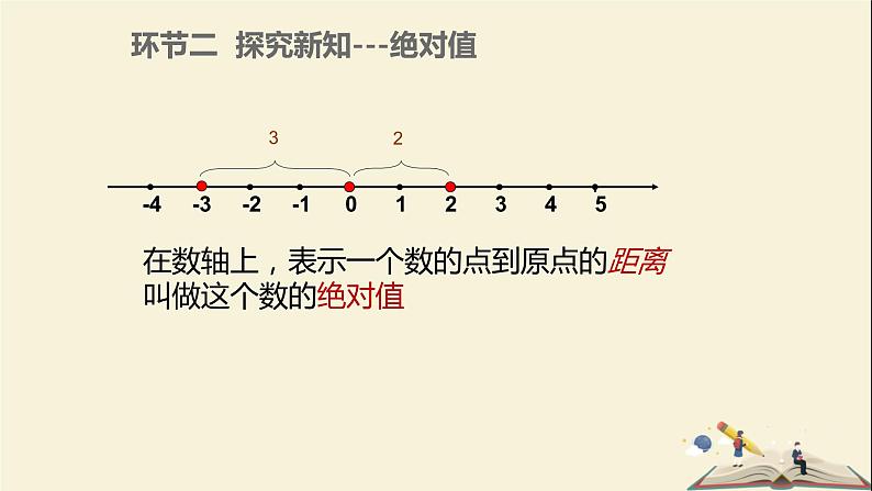 2.3.1相反数和绝对值课件PPT05