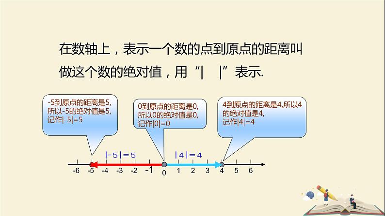 2.3.1相反数和绝对值课件PPT06