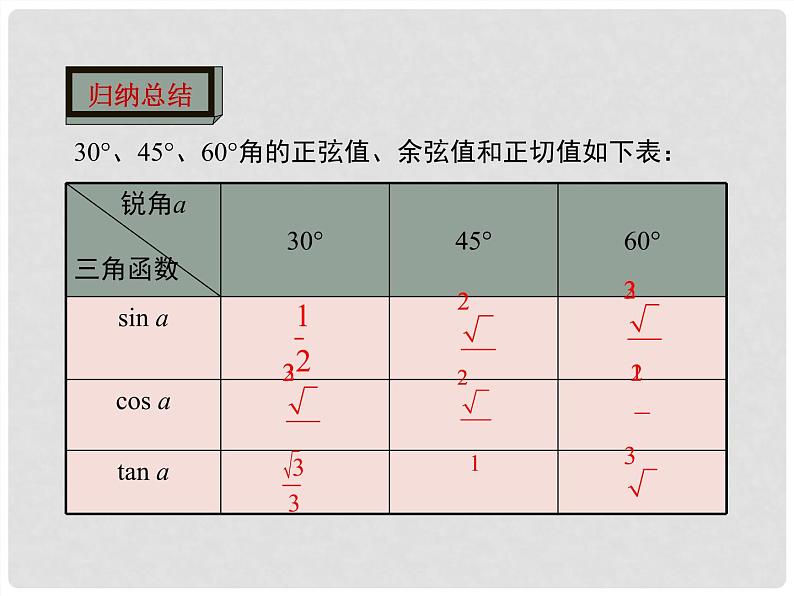 28.1 锐角三角函数——特殊角的三角涵数应用及用计算器求角的三角涵数值 课件 2020—2021学年人教版数学九年级下册第7页