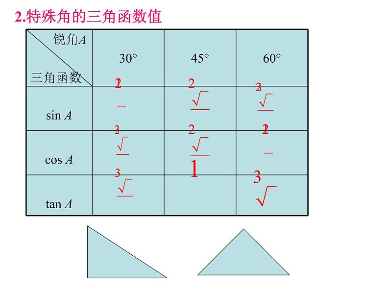 第28章 锐角三角函数习题 课件 2021—2022学年人教版数学九年级下册第3页