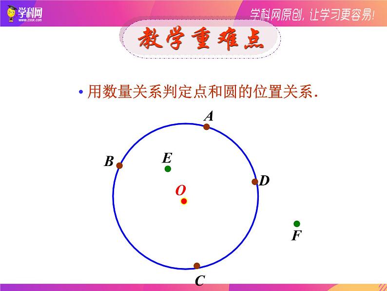 24.2.1.点和圆的位置关系 课件  2021-2022学年人教版数学九年级上册05