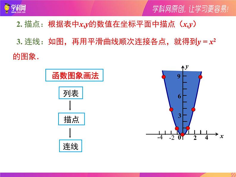 22.1.2二次函数y=ax2图象  课件   2021-2022学年人教版数学九年级上册05