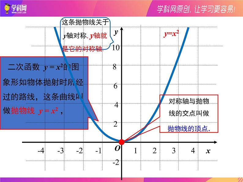 22.1.2二次函数y=ax2图象  课件   2021-2022学年人教版数学九年级上册07