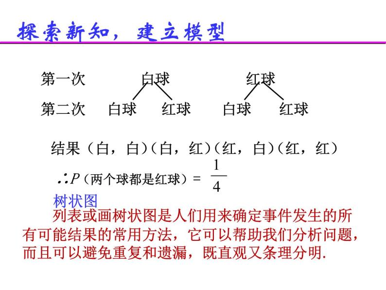 人教版九年级上册  25.2.2用列举法求概率(画树状图法)课件（共18张ppt）05