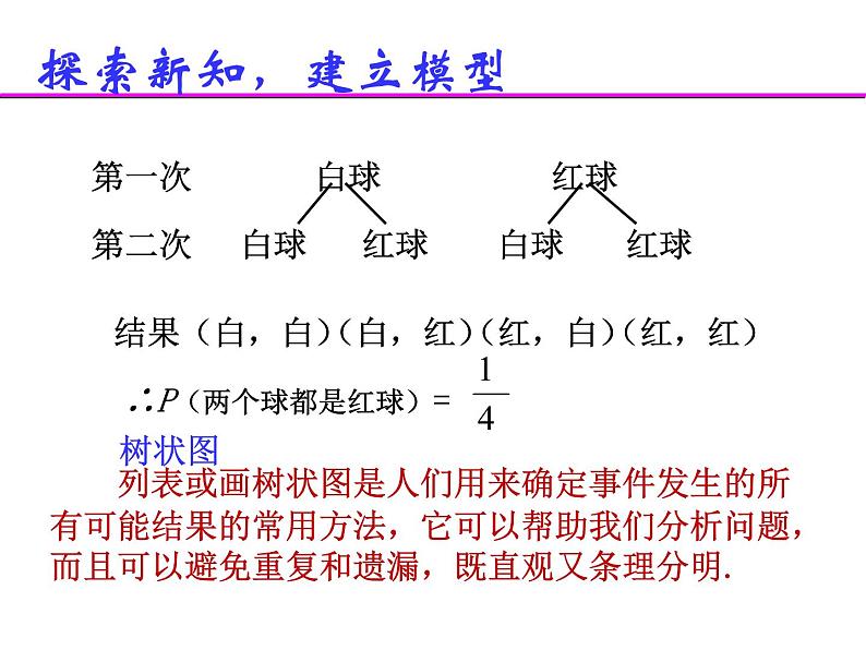 人教版九年级上册  25.2.2用列举法求概率(画树状图法)课件（共18张ppt）05