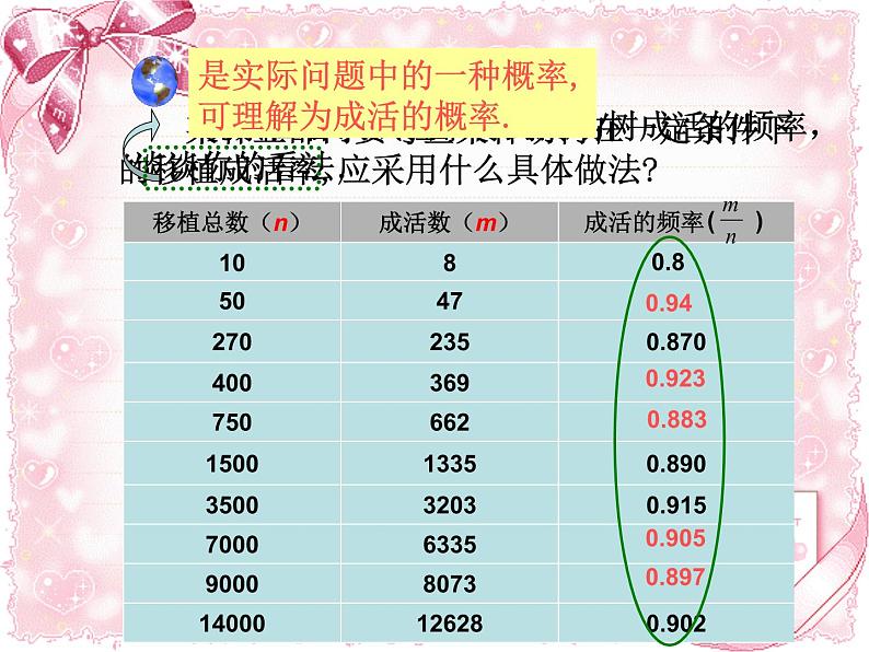 人教版九年级上册数学课件：25.3_概率(共43张PPT)第3页