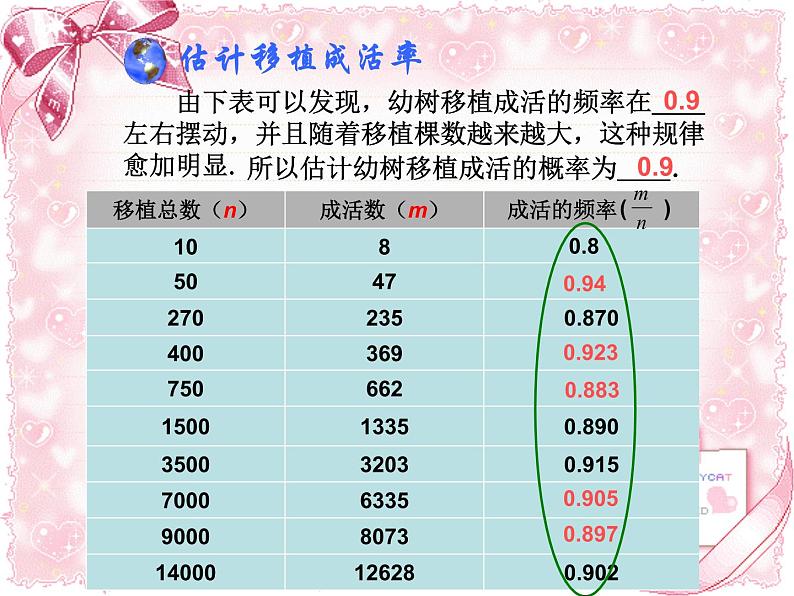 人教版九年级上册数学课件：25.3_概率(共43张PPT)第5页