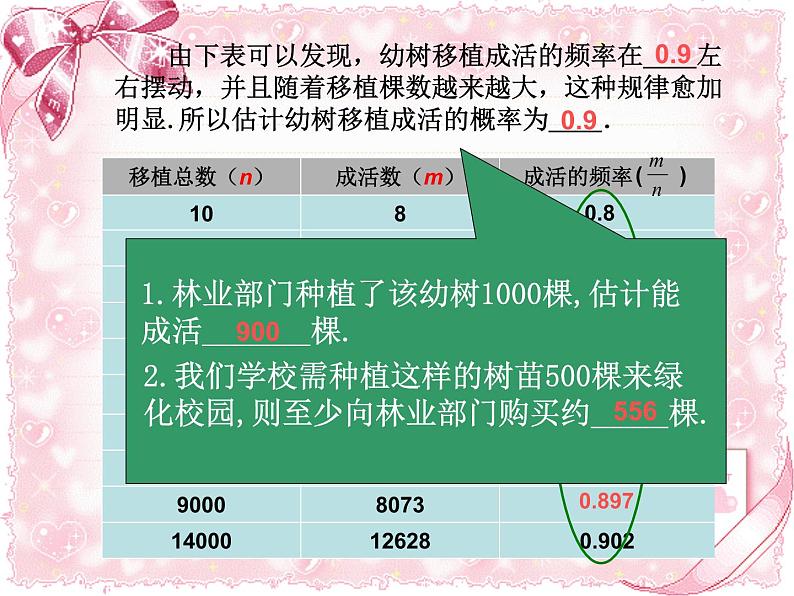 人教版九年级上册数学课件：25.3_概率(共43张PPT)第6页