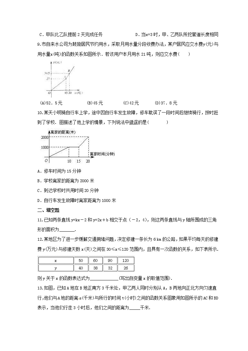 2021年沪科版数学八年级上册12.4《综合与实践 一次函数模型的应用》同步练习卷（含答案）03