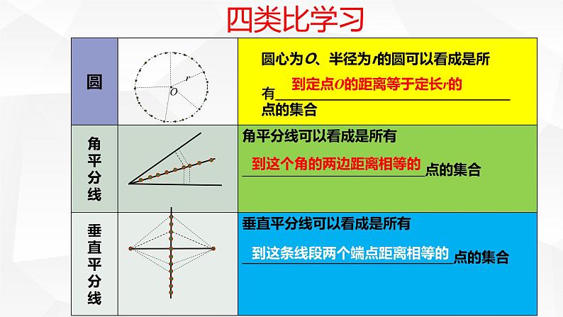 人教版九年级数学上册  24.1.1圆的概念（第一节课）（14张PPT）课件PPT第7页