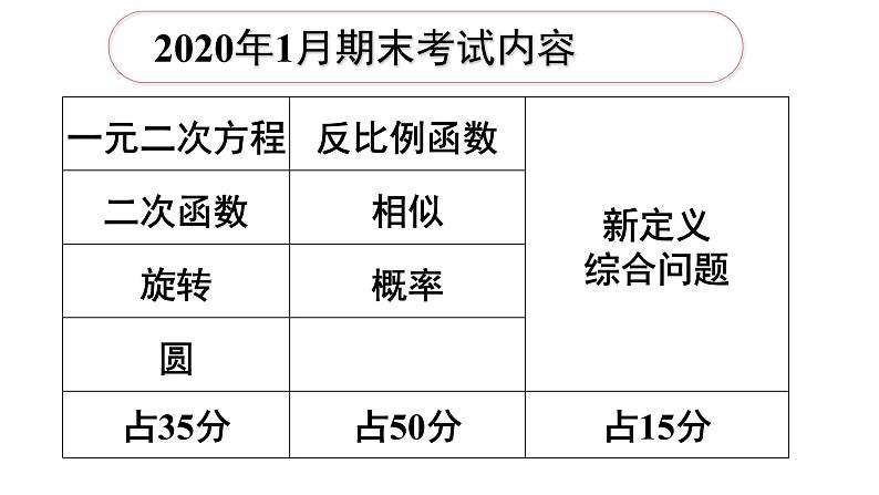 人教版九年级数学上册  第24章 圆综合期末复习（28张PPT）课件PPT01