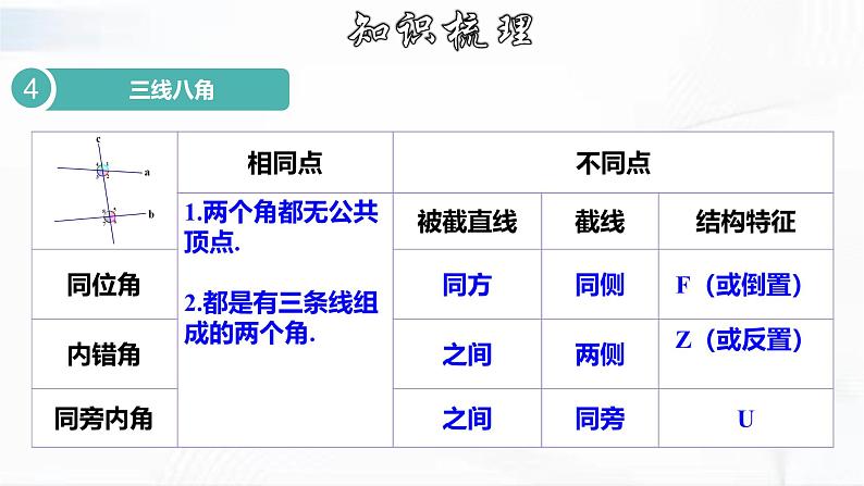 人教版数学七年级下册 第五章 章节复习 课件第6页