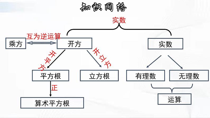 人教版数学七年级下册 第六章 章节复习 课件02