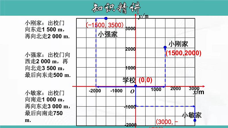 人教版数学七年级下册 第七章 第二节 坐标方法的简单应用 第2课时 课件05