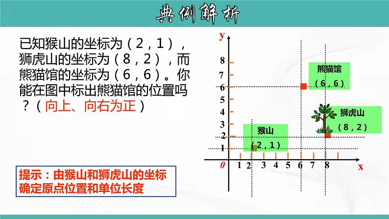 人教版数学七年级下册 第七章 第二节 坐标方法的简单应用 第2课时 课件07