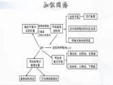 人教版数学七年级下册 第七章 章节复习 课件