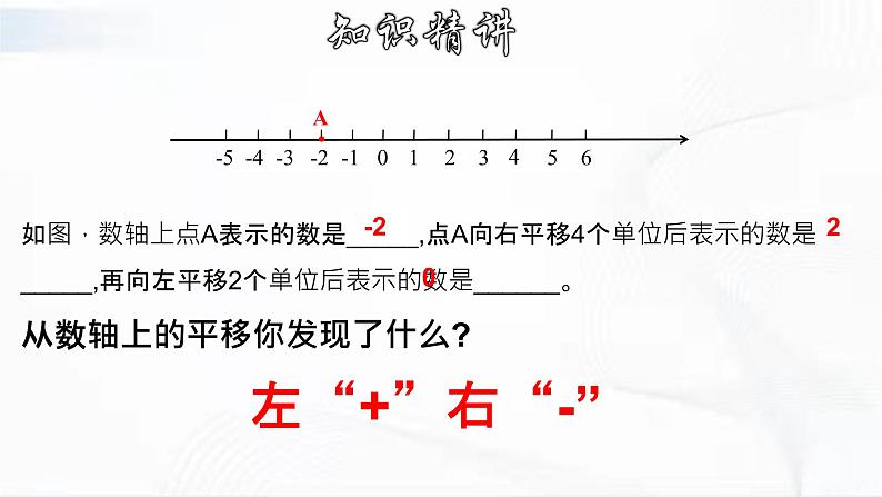 人教版数学七年级下册 第七章 第二节 坐标方法的简单应用 第1课时 课件05