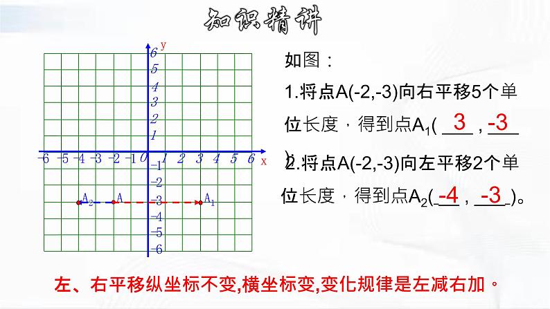 人教版数学七年级下册 第七章 第二节 坐标方法的简单应用 第1课时 课件06