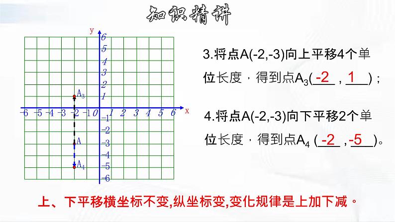 人教版数学七年级下册 第七章 第二节 坐标方法的简单应用 第1课时 课件07