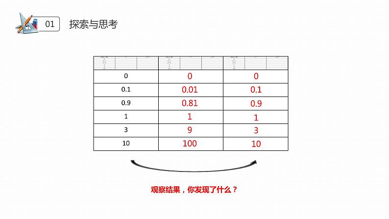 《二次根式性质》八年级初二数学下册PPT课件（第16.2课时）第7页