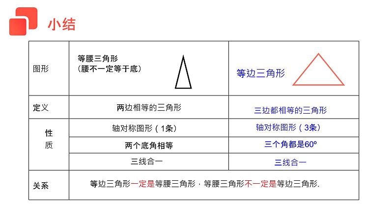 《等边三角形》【人教版】八年级数学初二上册PPT课件（第13.3.2课时）06