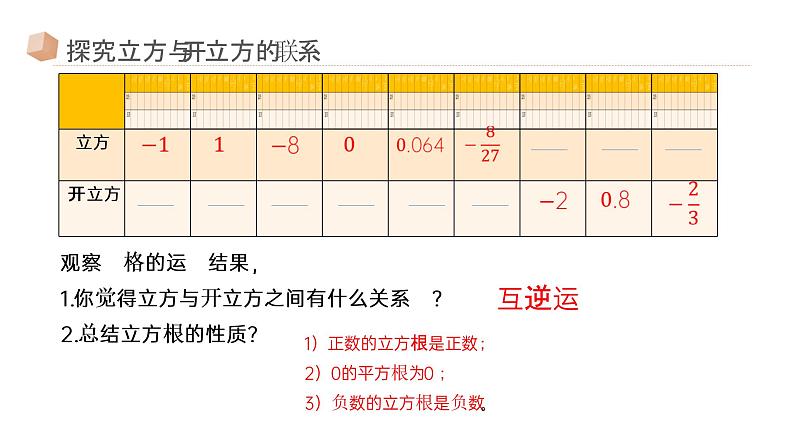 《立方根》七年级初一数学下册PPT课件第6页