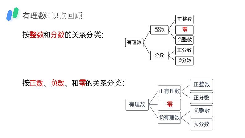 《实数》七年级初一数学下册PPT课件（第一课时）第3页