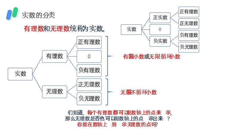 《实数》七年级初一数学下册PPT课件（第一课时）第6页