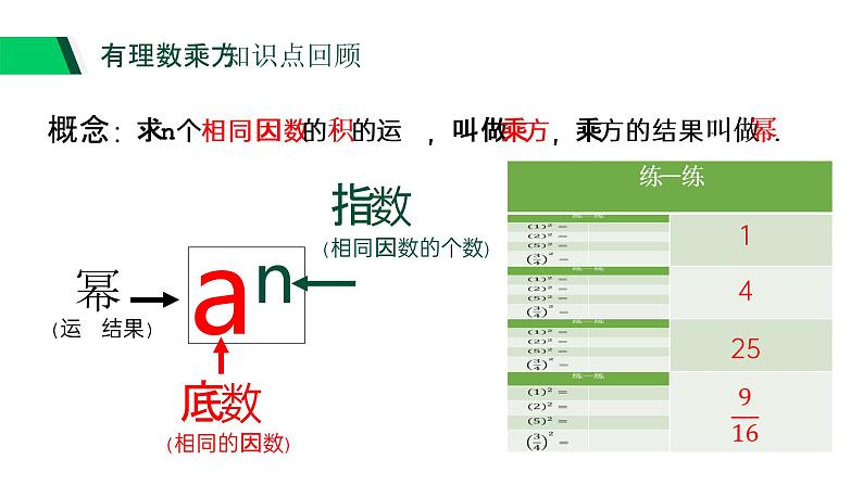 《算术平方根》七年级初一下册数学PPT课件第3页