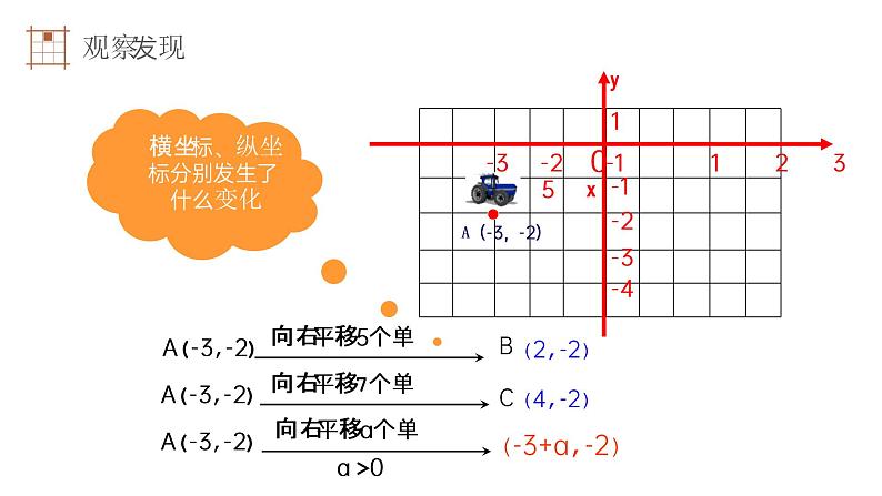 《用坐标表示平移》初中数学七年级初一下册PPT课件（第7.2.2课时）第4页