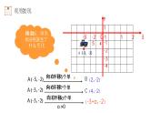 《用坐标表示平移》初中数学七年级初一下册PPT课件（第7.2.2课时）