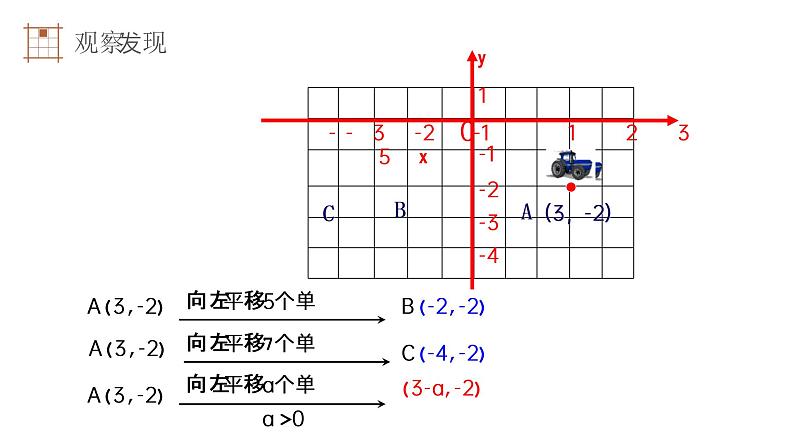 《用坐标表示平移》初中数学七年级初一下册PPT课件（第7.2.2课时）第5页