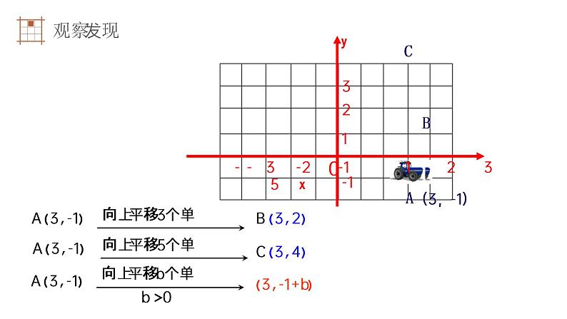 《用坐标表示平移》初中数学七年级初一下册PPT课件（第7.2.2课时）第7页