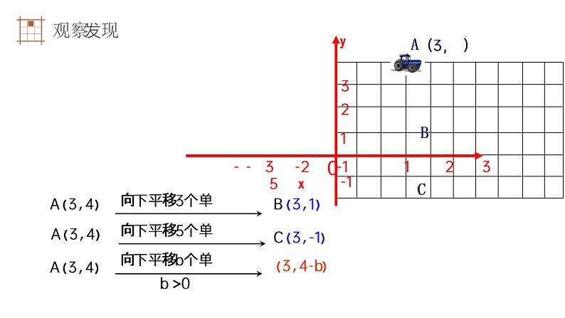 《用坐标表示平移》初中数学七年级初一下册PPT课件（第7.2.2课时）第8页