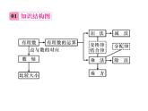 人教版数学七年级上册期末总复习一 有理数 课件