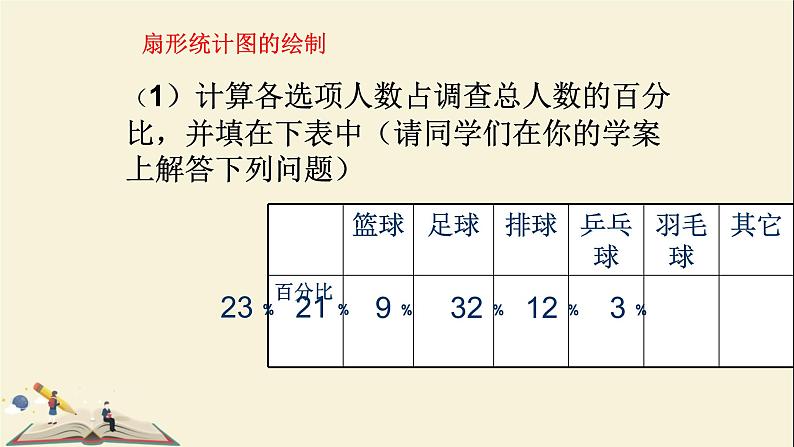 4.4扇形统计图课件PPT06