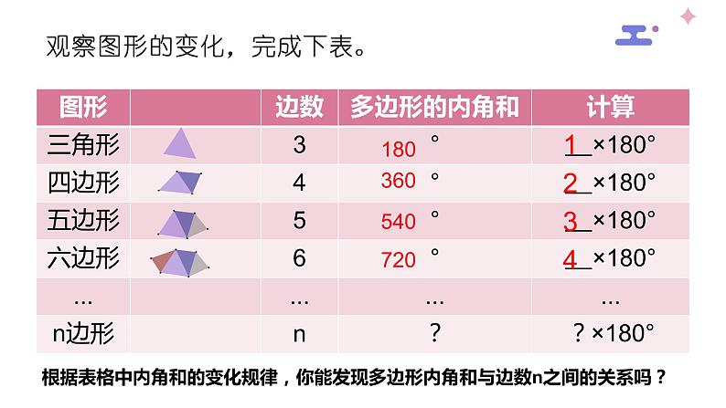 人教版八年级数学上册教学课件-11.3.2 多边形的内角和1304