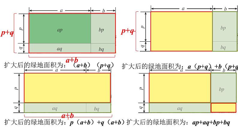 人教版八年级数学上册教学课件-14.1.4 整式的乘法 第三课时多项式与多项式相乘第6页